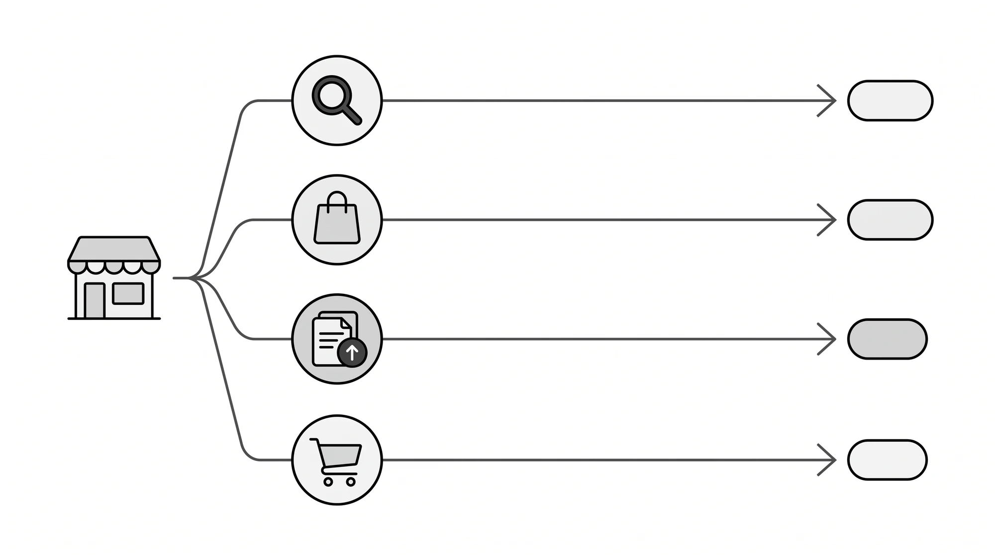 Schaubild: Ein Shop in Deutschland mit vier Wegen zu ChatGPT: Web-Suche offen, Google Merchant Center wirksam, Produktfeed an OpenAI nur USA/Kanada/Mexiko, Shopify Catalog nur bei Verkauf in die USA.