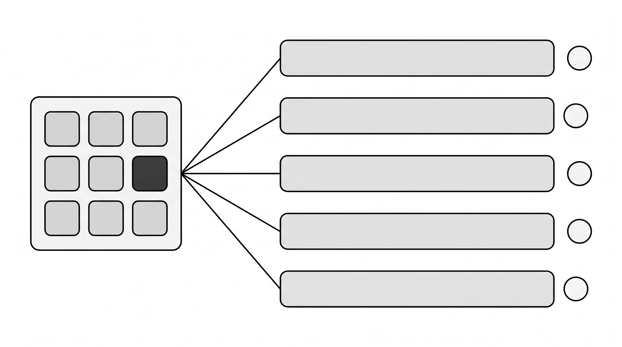 Schaubild: Links eine Collection mit Produktraster, beschriftet mit Collection, /collections/bags und Index. Fünf Linien führen zu fünf URL-Varianten derselben Collection: Filter-Parameter /collections/bags?filter.v.availability=1, kein Index; Tag-Seite /collections/bags/handbag, prüfen; kombinierte Tags /collections/<handle>/<tag>+<tag>, nicht crawlen; Sortierung /collections/bags?sort_by=title-ascending, kein Index; Folgeseite /collections/bags?page=2, eigener Canonical.