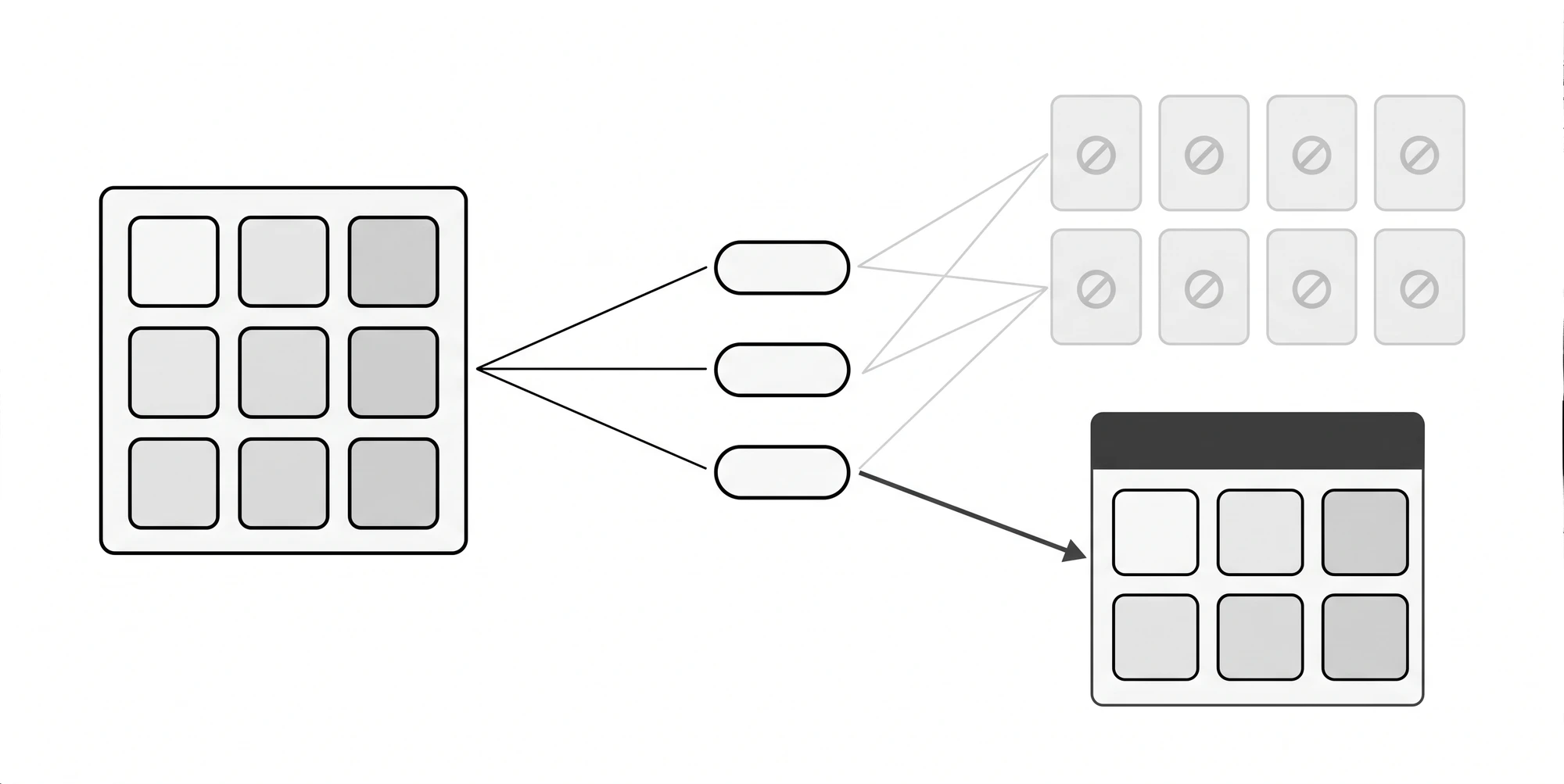 Schaubild: Die Collection /collections/hemden wird über die Filter Farbe, Größe und Material in viele Kombinationen ohne Suchvolumen aufgefächert, die per robots.txt gesperrt sind; der Material-Filter mit Suchvolumen führt zur eigenen Collection /collections/leinenhemden.