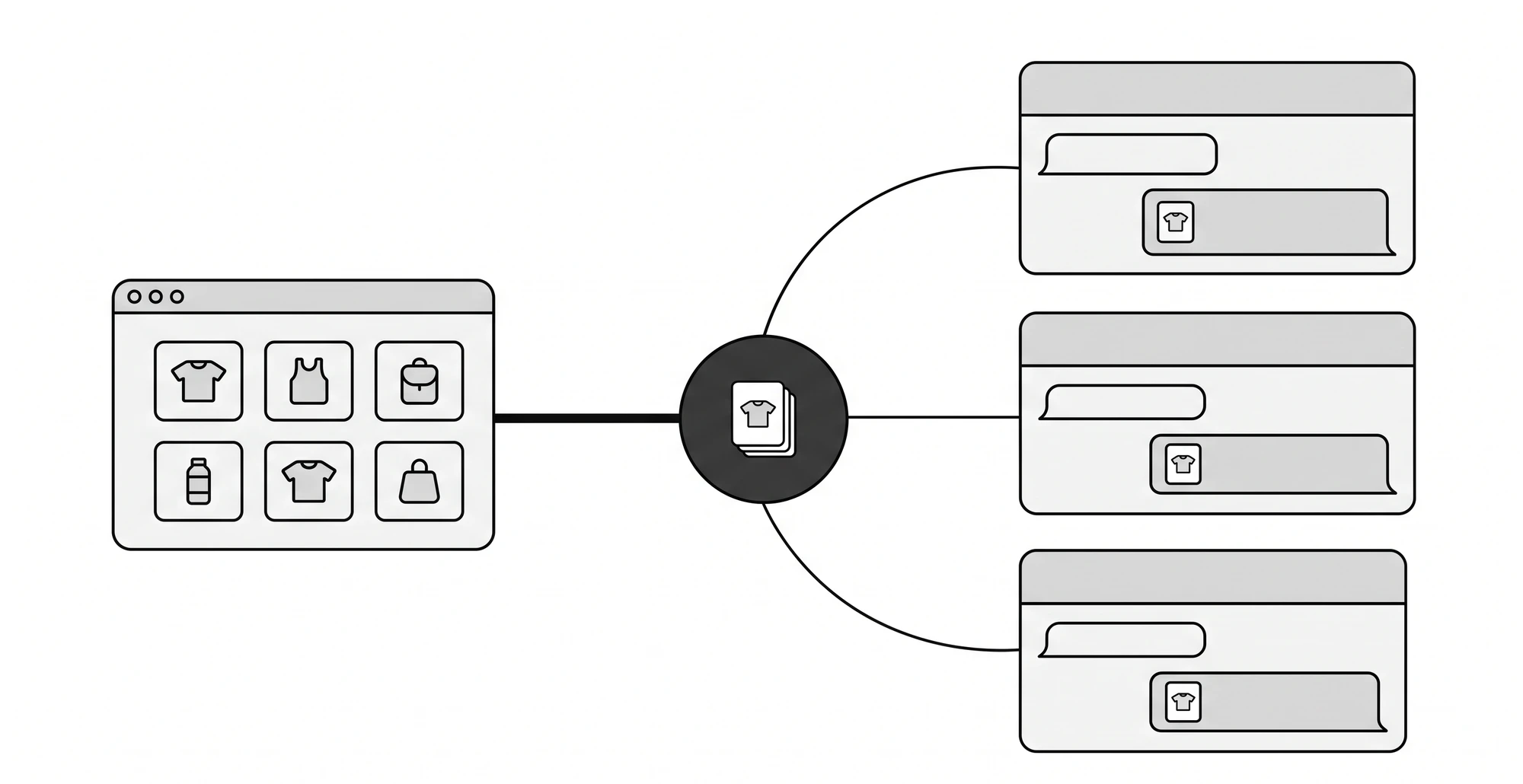 Schaubild: Produktdaten gehen vom Shopify-Shop über Shopify Catalog an ChatGPT, Microsoft Copilot und Meta, wo die Produkte in Antworten erscheinen.